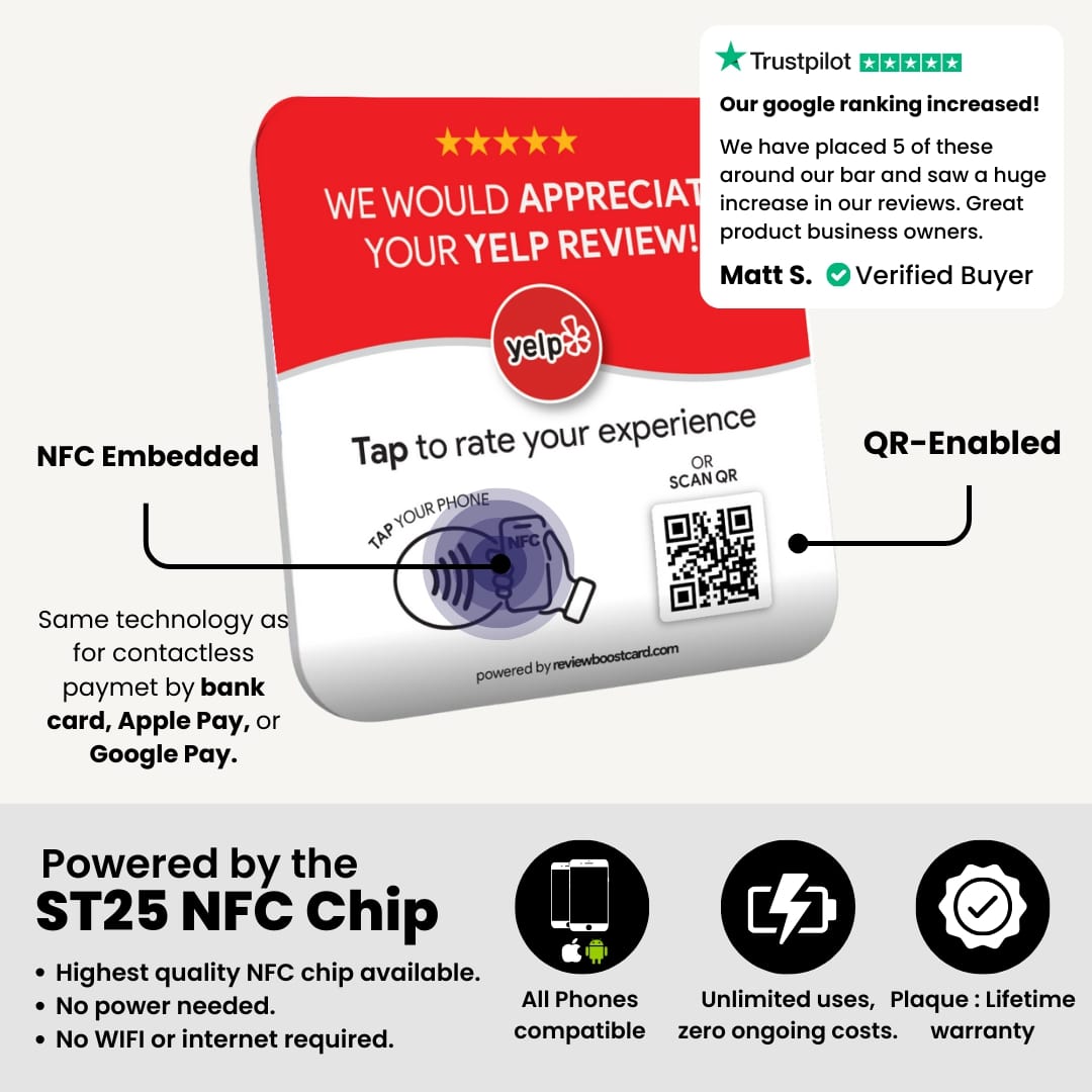 ReviewBoost Yelp review plaque highlighting features such as NFC embedded technology, QR-enabled functionality, and a customer testimonial from Matt S. praising its effectiveness